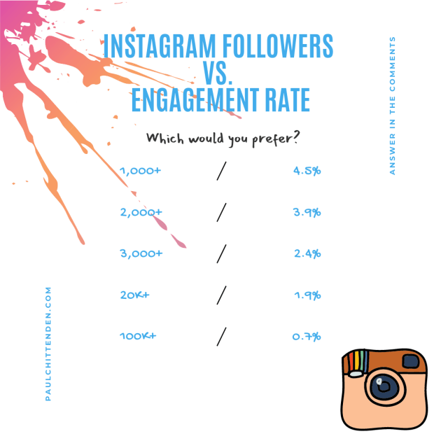 Instagram-Engagement-Rate Instagram Engagement Rate MicroInfluencer