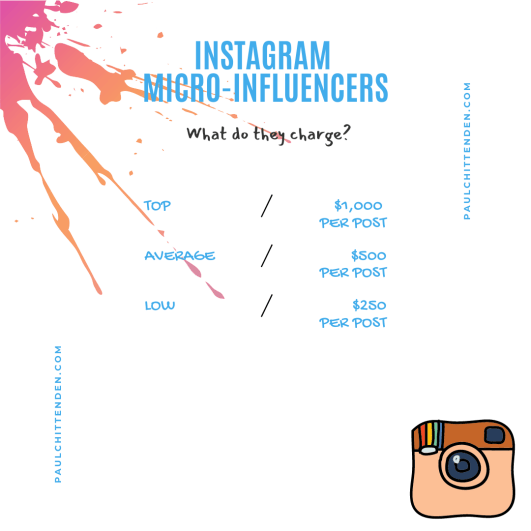 What do micro-influencers make?