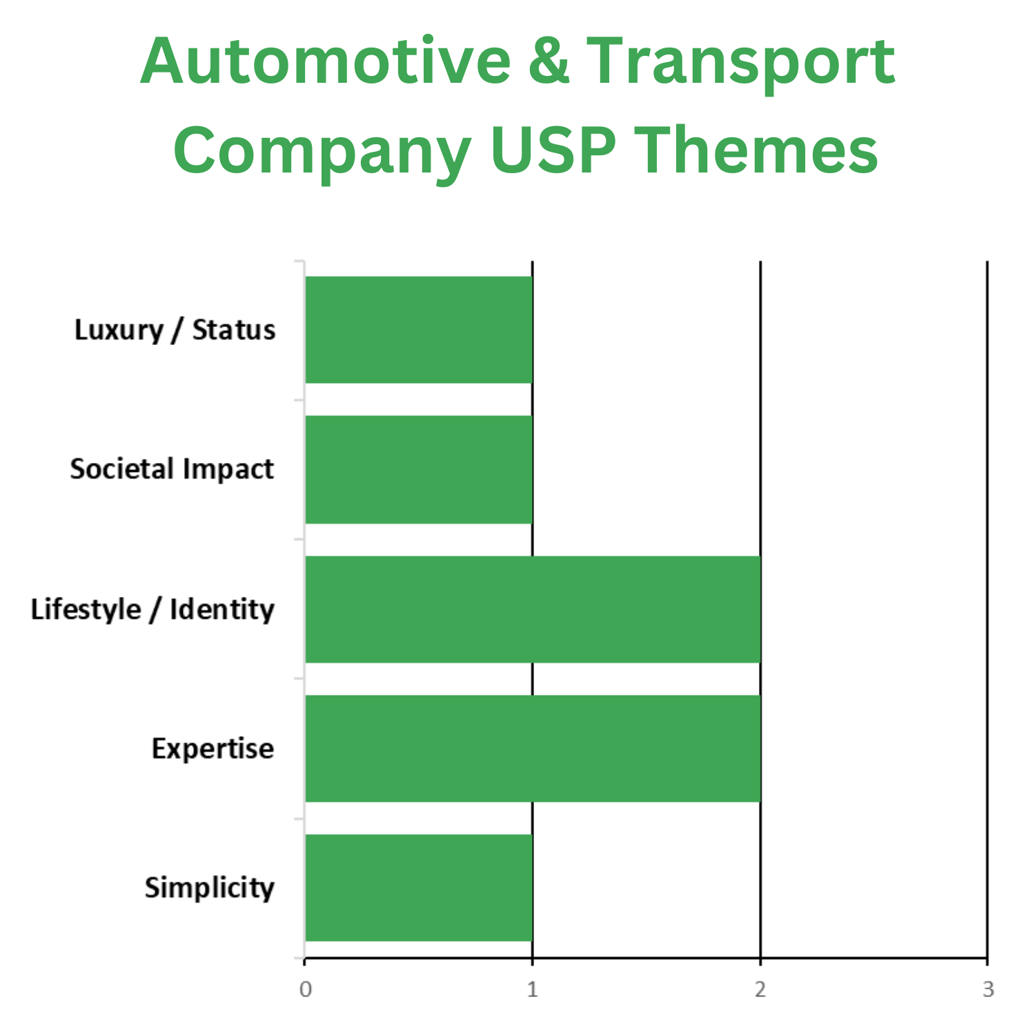 Automotive & Transport Company USP Themes