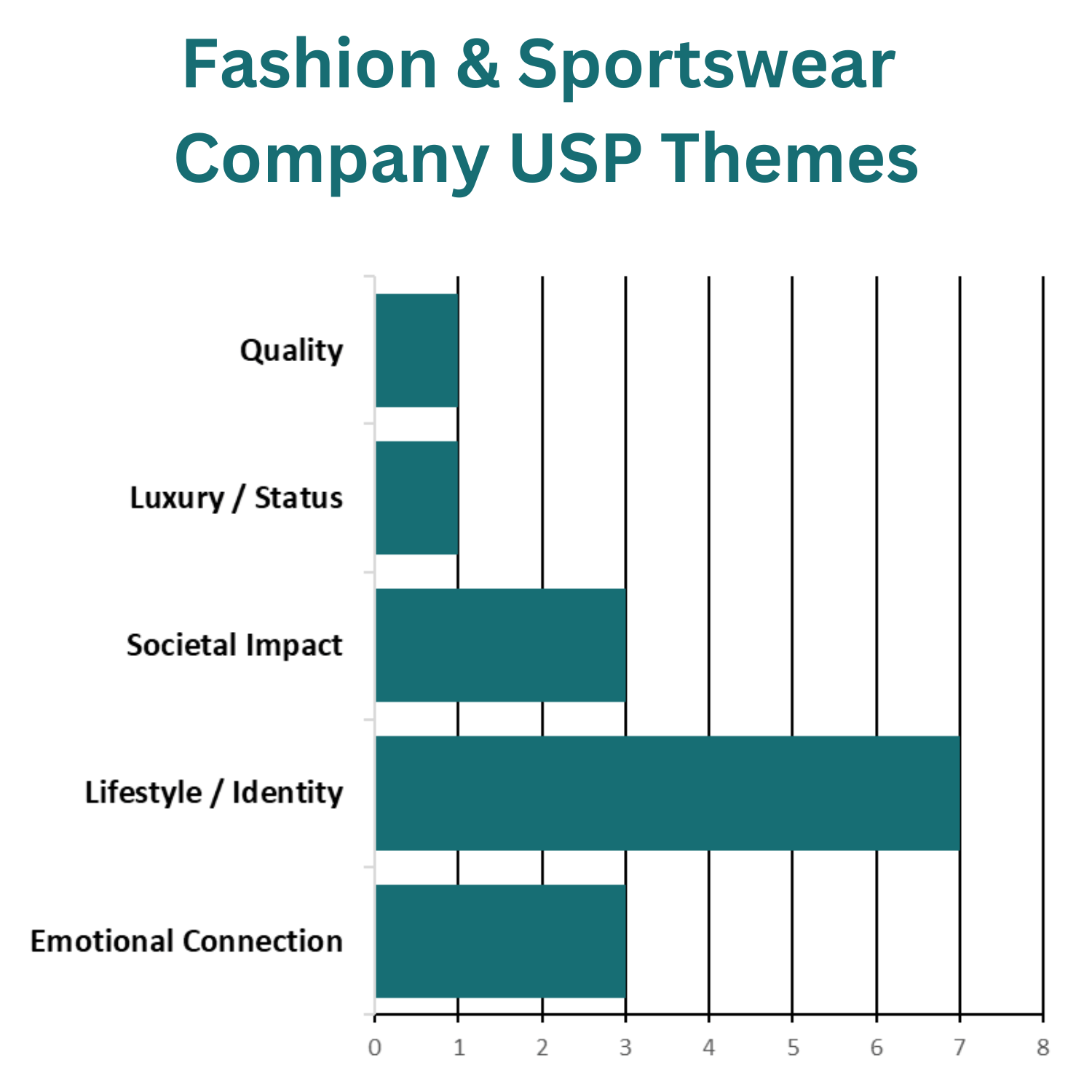 Fashion & Sportswear Company USP Themes