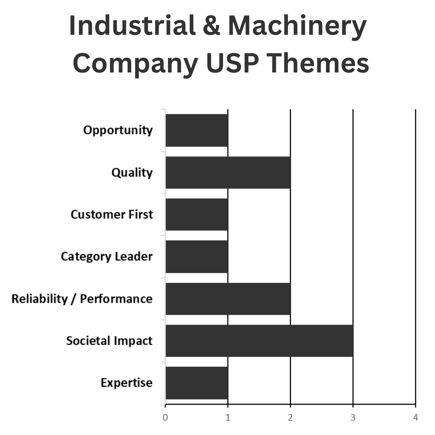Industrial and Machinery Company USP Themes