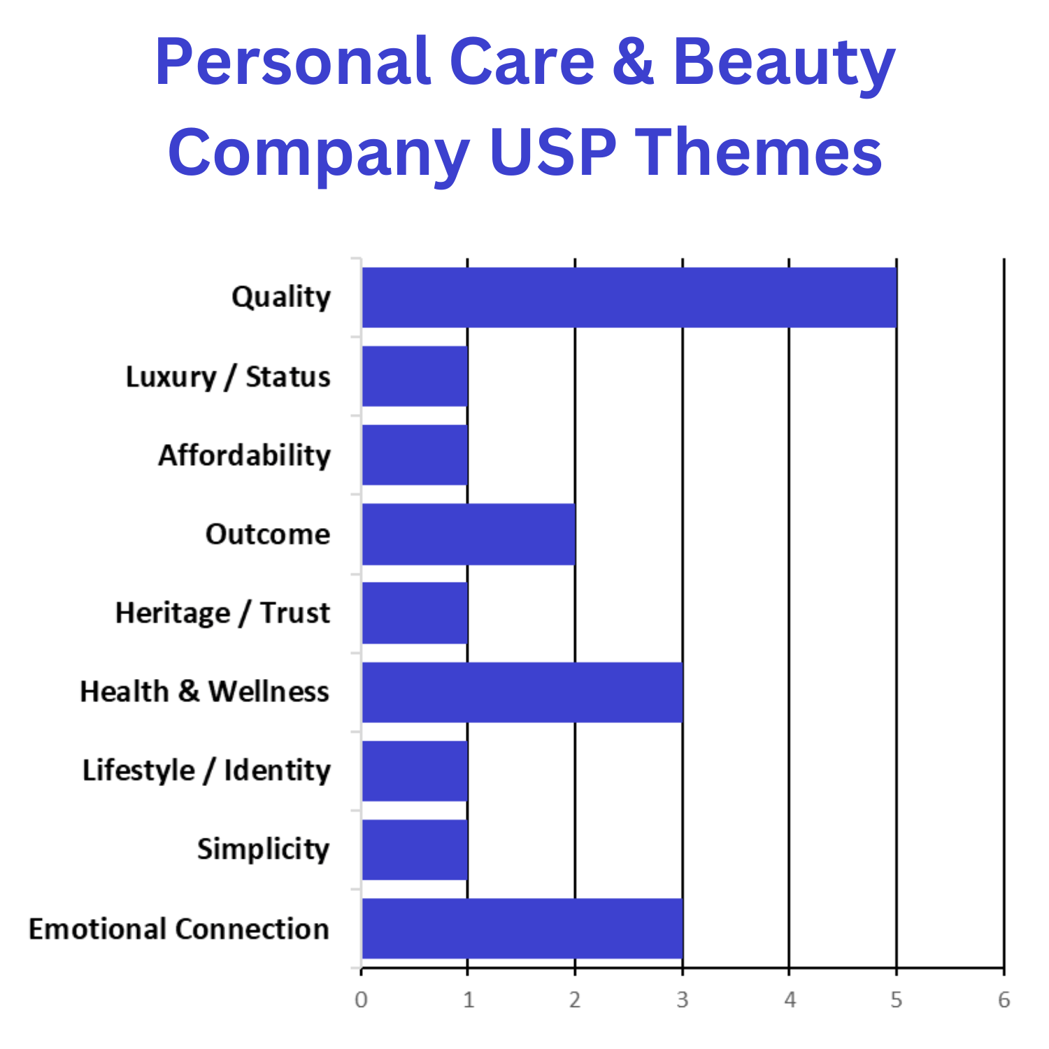 Personal Care & Beauty Company USP Themes