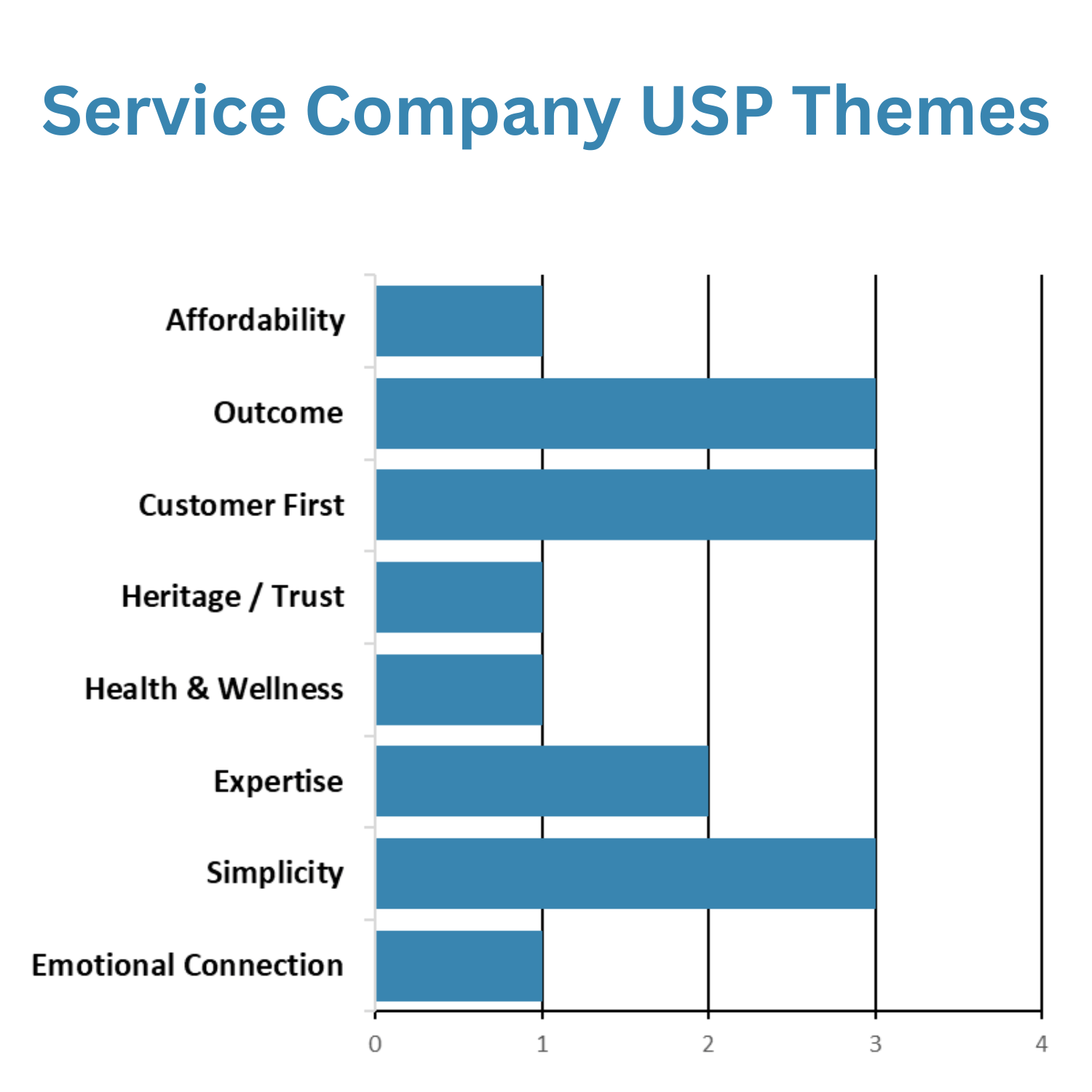 Service Company USP Themes